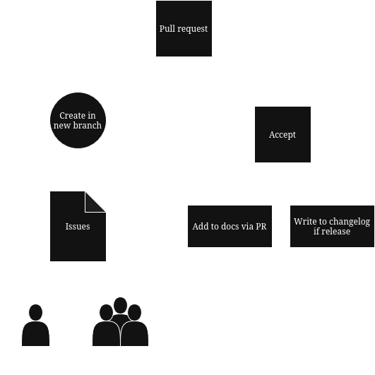 General Worfklofw diagram